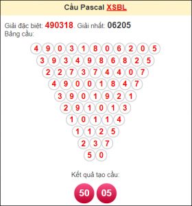 Dự đoán lô đẹp nhất 13/1